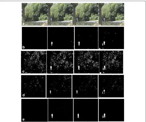 Figure 7 Object detection results of campus video sequence. (a)algorithm.RPCA (the manual postprocess result of RPCA)