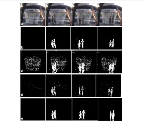 Figure 8 Object detection results of fountain video sequence. (a)algorithm. Original video sequence