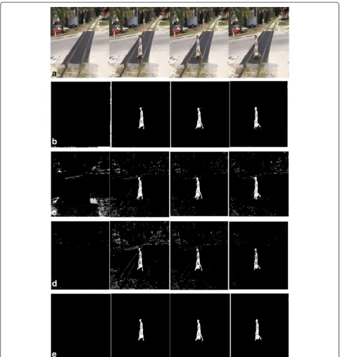 Figure 9 Object detection results of pedestrian video sequence. (a)algorithm. Original video sequence