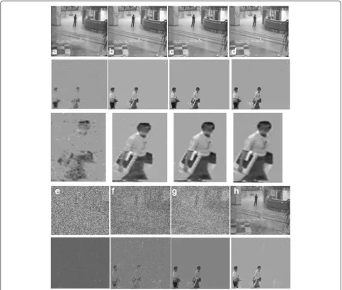 Figure 4 The object detection performances at different sampling rate. (a)model at 30% sampling rate