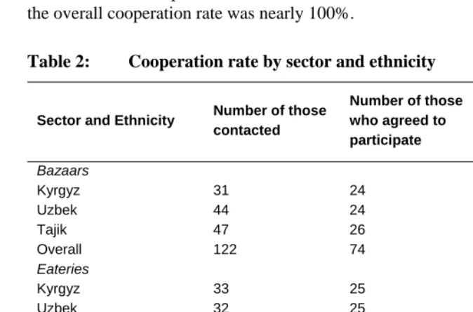 Table 2: Cooperation rate by sector and ethnicity  