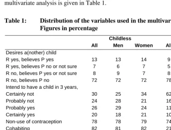 Table 1: Distribution of the variables used in the multivariate analysis. Figures in percentage 