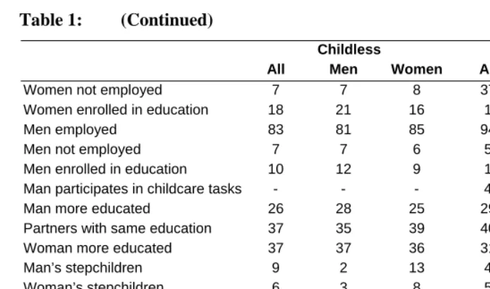 Table 1: (Continued) 