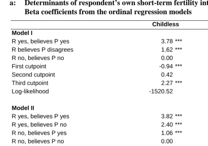 Table 5: Test for signed difference effect 