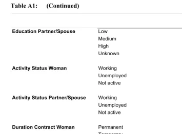 Table A1: (Continued) 