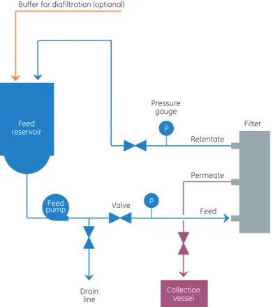 Figure 2.1: Basic configuration of a CFF system.
