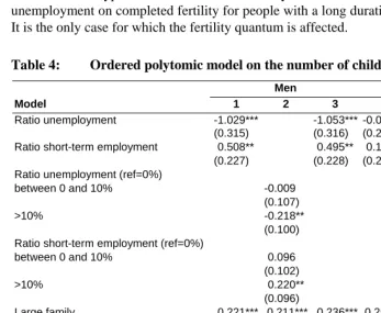 Table 4: Ordered polytomic model on the number of children at age 40 