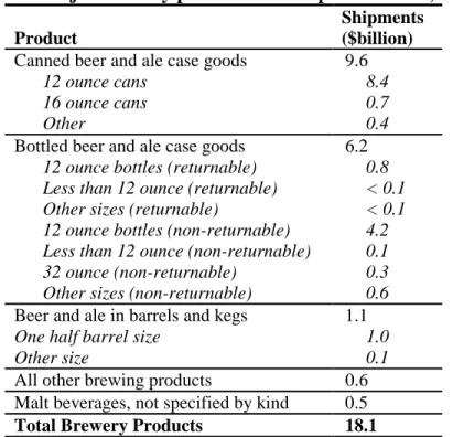 Table 1. Major brewery products and shipments value, 1997  Product 