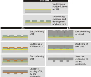Fig. 1  Basic schemes for fabrication of hot embossing molds and injection molding mold inserts