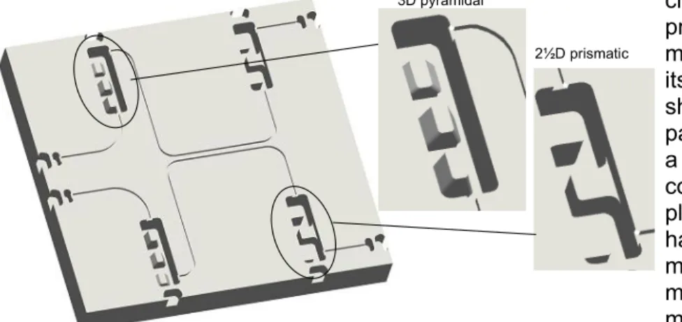Fig. 2  3D model of the test microfluidic system. 