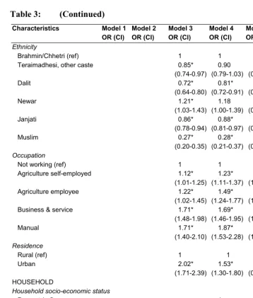 Table 3: (Continued) 