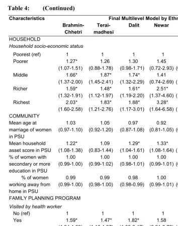 Table 4: (Continued) 