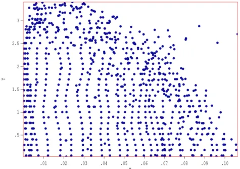 Figure 5: Distribution of model electron orbits in the x-y plane at a point
