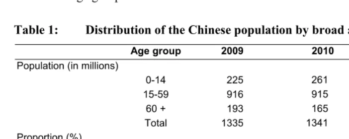Table 1: Distribution of the Chinese population by broad age groups 