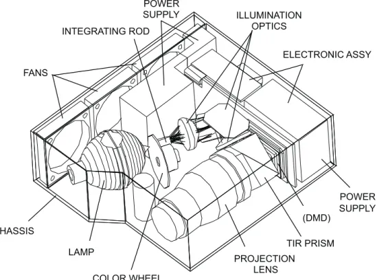 Figure 3. Telecentric TIR Prism Design Layout for Minimum Package Height Due to Projection-Lens Offset
