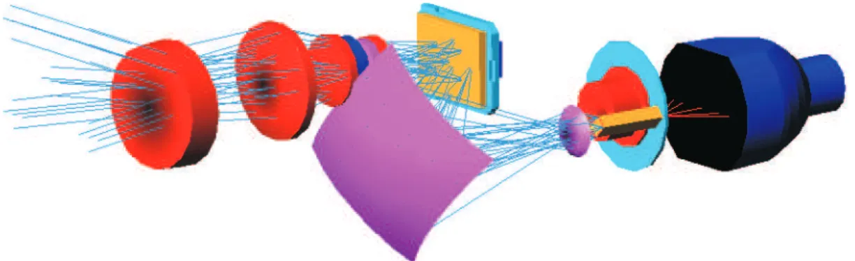 Figure 6. Nontelecentric Optical Layout for Flat Projector Using Reflective and Refractive Illumination Elements (Isometric View)