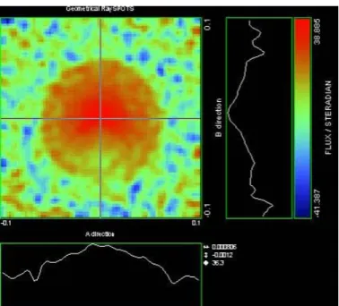 Fig. 19: Relative difference between Figs. 18a and 18b, whereby the percentage difference is plotted relative to that of Fig
