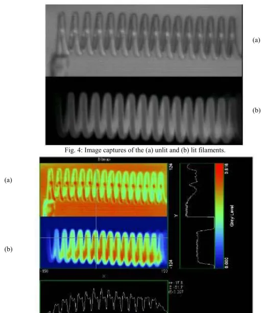 Fig. 4 shows the single-image captures of the filament of the HB3 bulb when it is (a) unlit and (b) lit, and Fig