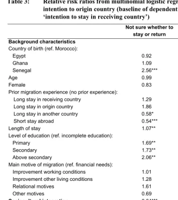 Table 3: Relative risk ratios from multinomial logistic regression of migration 