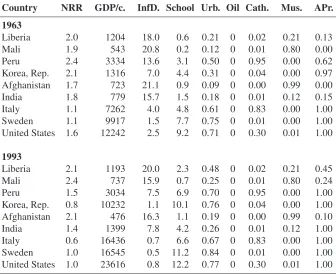 Table 2:Examples, 1963 and 1993 — Net rate of reproduction, GDP percapita (PPP Dollars of 1990), infant death rate (%), education