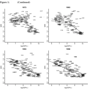 Figure 1:(Continued)
