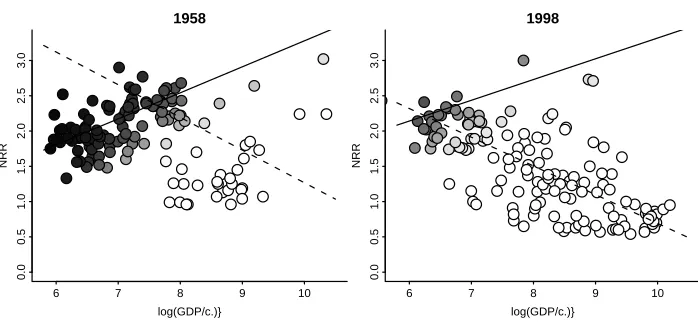 Table 3; the Malthusian constraint is represented by the solid line,the demand for children by the dashed line; the gray scales denotethe probabilities that an observation was determined by the de-