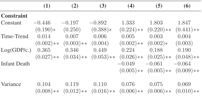 Table 4:The determinants of the NRR (2) — maximum likelihood estima-tion of the switching regression model; demand-speciﬁc explanatory