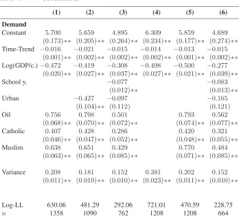 Table 4:(Continued)