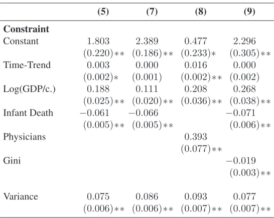Table 5:The determinants of the NRR (3) — maximum likelihood esti-mation of the switching regression model; benchmark estimation