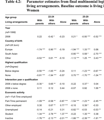 Table 4.2: 