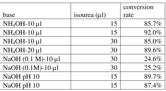 Table 2.1 Guanidination optimization 