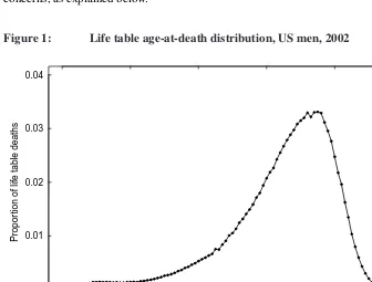 Figure 1:Life table age-at-death distribution, US men, 2002