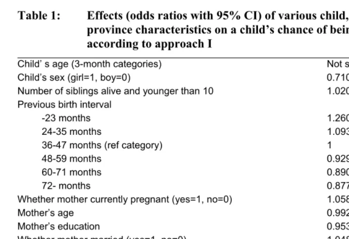 Table 1: Effects (odds ratios with 95% CI) of various child, household, and 