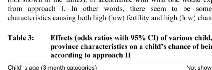 Table 2: Effects (odds ratios with 95% CI) of the number of siblings and the 