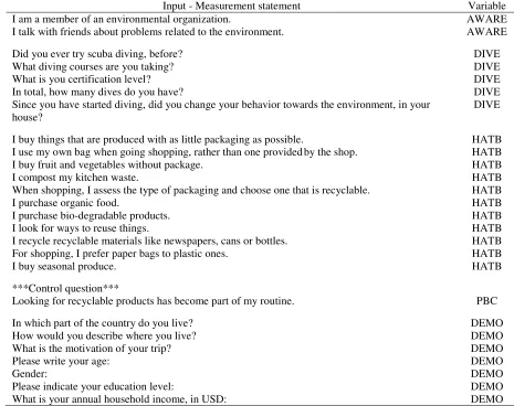 Table 1 List of statements used to predict divers’ household pro-environmental behaviour