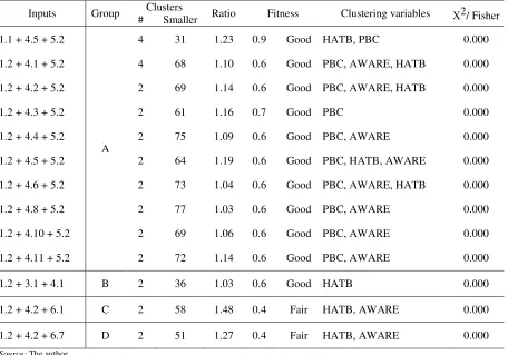 Table 2 