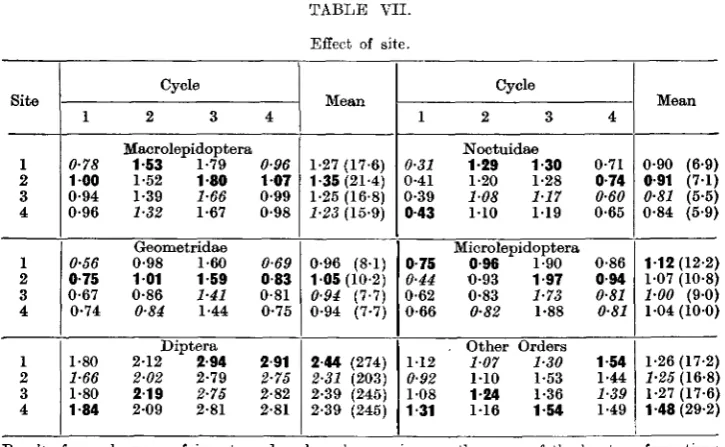 TABLE VI.Effect of previous trapping.