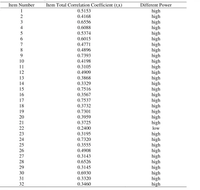 Table 3 