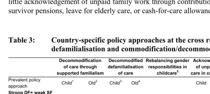 Table 3: Country-specific policy approaches at the cross road of familialism/ defamilialisation and commodification/decommodification 