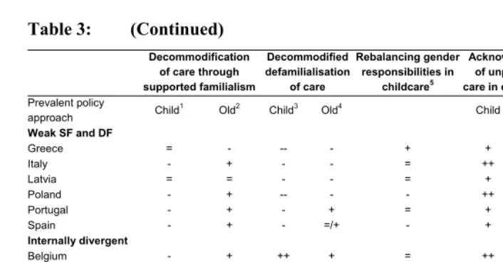 Table 3: (Continued) 