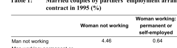 Table 1: Married couples by partners’ employment arrangement and type of 