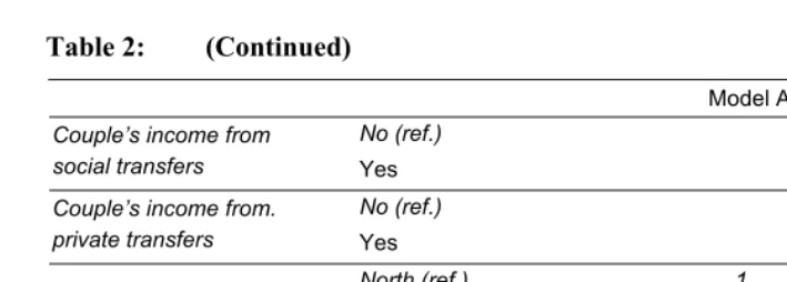 Table 2: (Continued) 