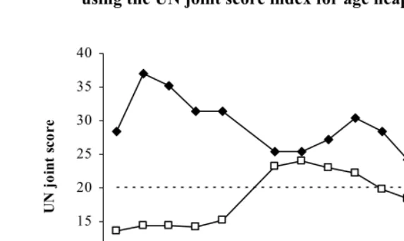 Figure 5: Proportion of enumerated individuals of unknown age in  