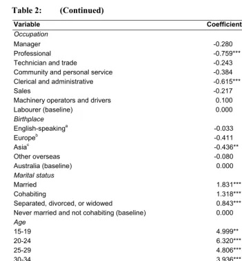 Table 2: (Continued) 