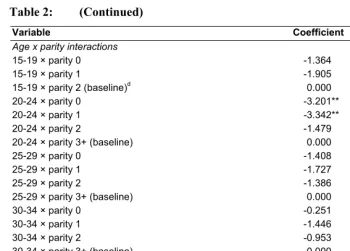 Table 2: (Continued) 