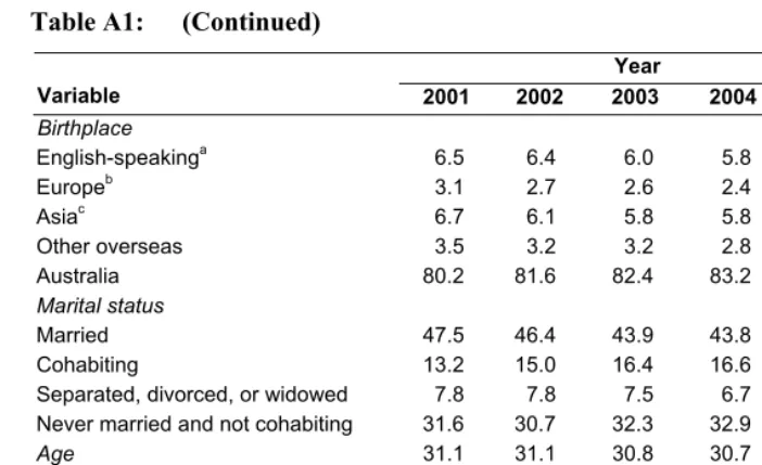 Table A1: (Continued) 