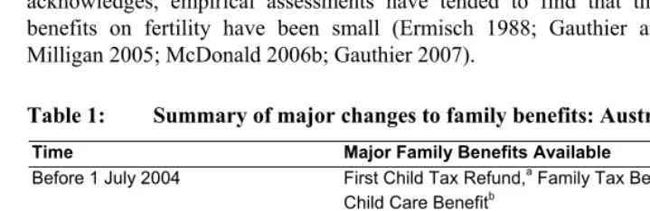 Table 1: Summary of major changes to family benefits: Australia 2002-2007  