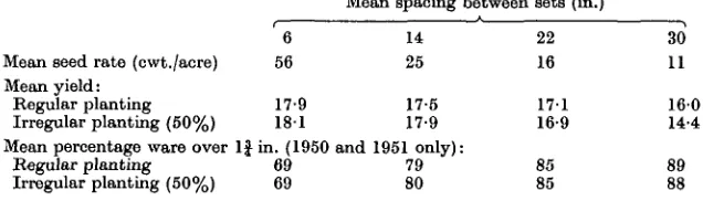 Table 8. Effect on total yield and percentage ware of irregular spacing in the drill (1950-2)
