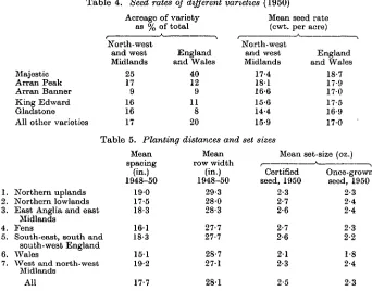 Table 4. Seed rates of different varieties (1950)