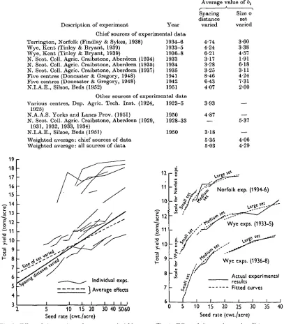 Table 6. Values of the regression coefficients bx for variations of spacing distance and size of set